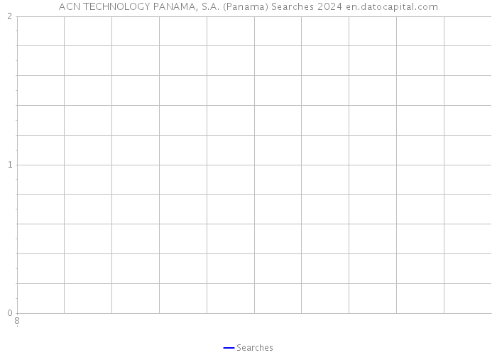 ACN TECHNOLOGY PANAMA, S.A. (Panama) Searches 2024 