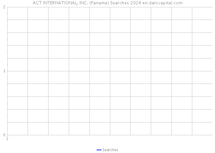 ACT INTERNATIONAL, INC. (Panama) Searches 2024 