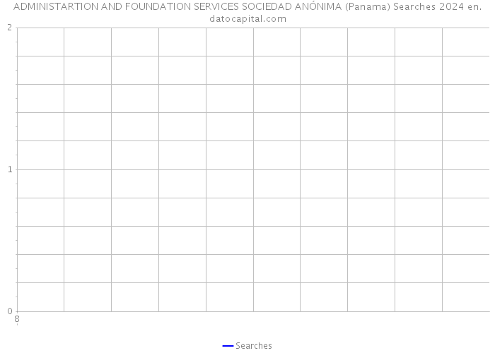 ADMINISTARTION AND FOUNDATION SERVICES SOCIEDAD ANÓNIMA (Panama) Searches 2024 