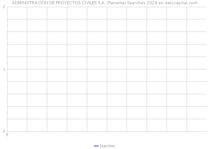 ADMINISTRACION DE PROYECTOS CIVILES S.A. (Panama) Searches 2024 