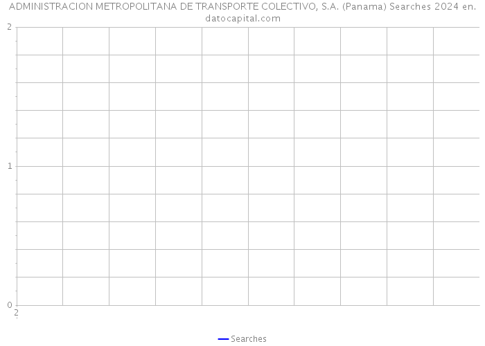 ADMINISTRACION METROPOLITANA DE TRANSPORTE COLECTIVO, S.A. (Panama) Searches 2024 
