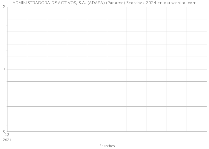 ADMINISTRADORA DE ACTIVOS, S.A. (ADASA) (Panama) Searches 2024 