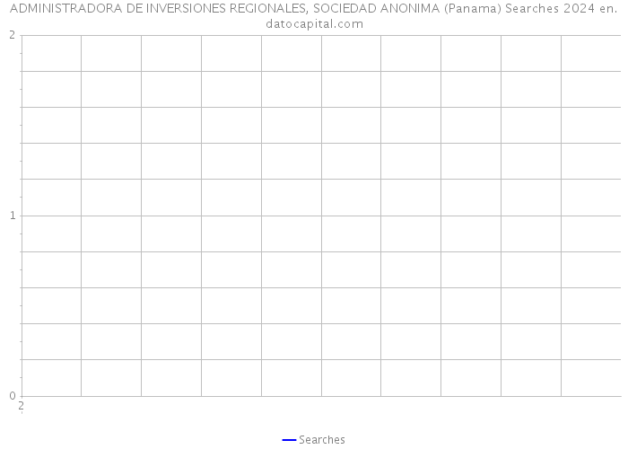 ADMINISTRADORA DE INVERSIONES REGIONALES, SOCIEDAD ANONIMA (Panama) Searches 2024 