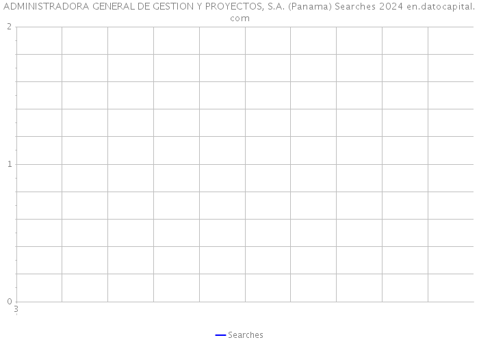 ADMINISTRADORA GENERAL DE GESTION Y PROYECTOS, S.A. (Panama) Searches 2024 