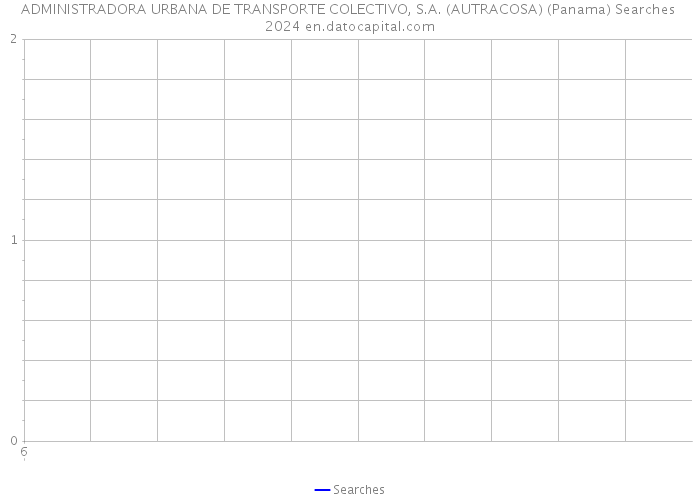 ADMINISTRADORA URBANA DE TRANSPORTE COLECTIVO, S.A. (AUTRACOSA) (Panama) Searches 2024 