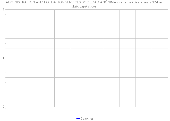 ADMINISTRATION AND FOUDATION SERVICES SOCIEDAD ANÓNIMA (Panama) Searches 2024 