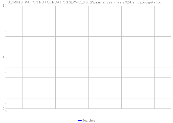 ADMINISTRATION ND FOUNDATION SERVICES S. (Panama) Searches 2024 