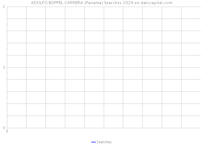 ADOLFO BOPPEL CARRERA (Panama) Searches 2024 