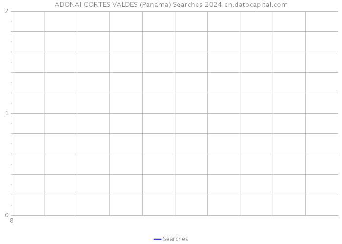 ADONAI CORTES VALDES (Panama) Searches 2024 