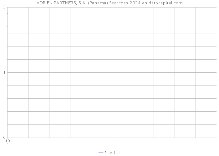ADRIEN PARTNERS, S.A. (Panama) Searches 2024 