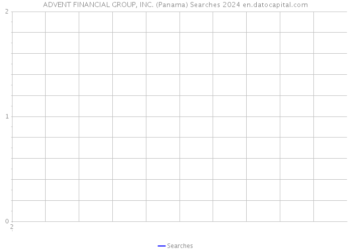 ADVENT FINANCIAL GROUP, INC. (Panama) Searches 2024 