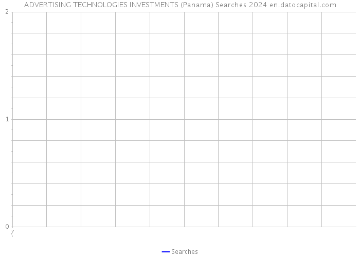 ADVERTISING TECHNOLOGIES INVESTMENTS (Panama) Searches 2024 
