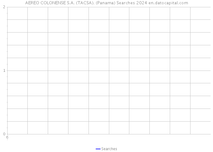 AEREO COLONENSE S.A. (TACSA). (Panama) Searches 2024 