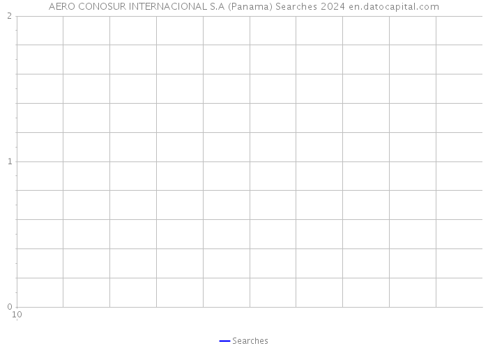 AERO CONOSUR INTERNACIONAL S.A (Panama) Searches 2024 
