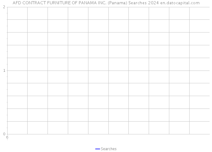 AFD CONTRACT FURNITURE OF PANAMA INC. (Panama) Searches 2024 