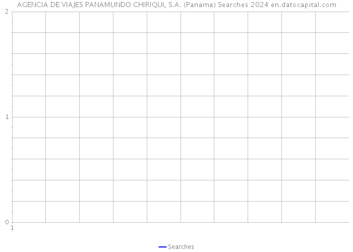 AGENCIA DE VIAJES PANAMUNDO CHIRIQUI, S.A. (Panama) Searches 2024 