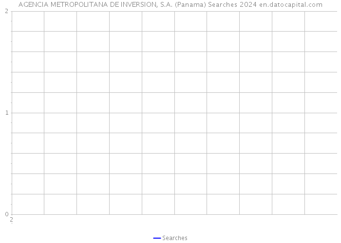 AGENCIA METROPOLITANA DE INVERSION, S.A. (Panama) Searches 2024 