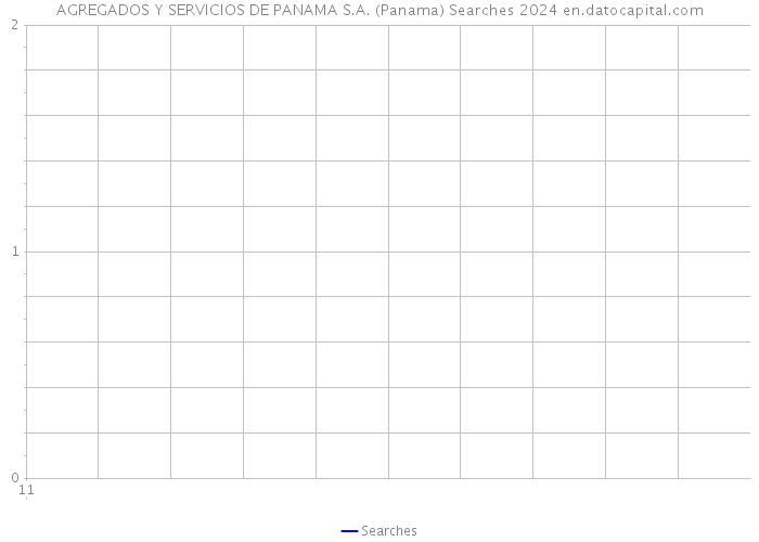 AGREGADOS Y SERVICIOS DE PANAMA S.A. (Panama) Searches 2024 