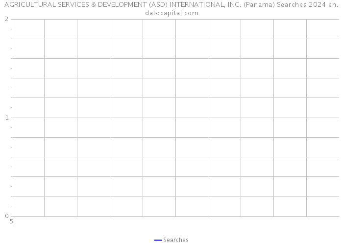 AGRICULTURAL SERVICES & DEVELOPMENT (ASD) INTERNATIONAL, INC. (Panama) Searches 2024 