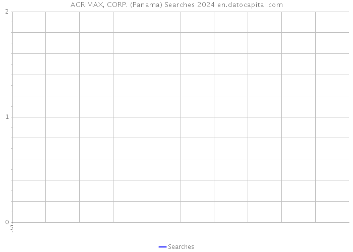 AGRIMAX, CORP. (Panama) Searches 2024 