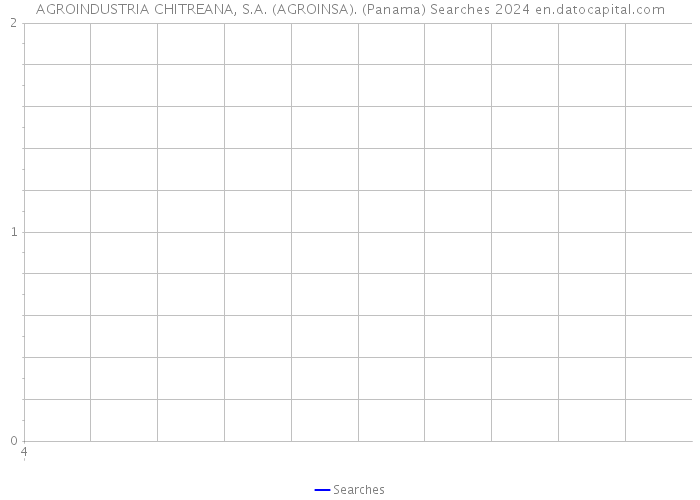AGROINDUSTRIA CHITREANA, S.A. (AGROINSA). (Panama) Searches 2024 