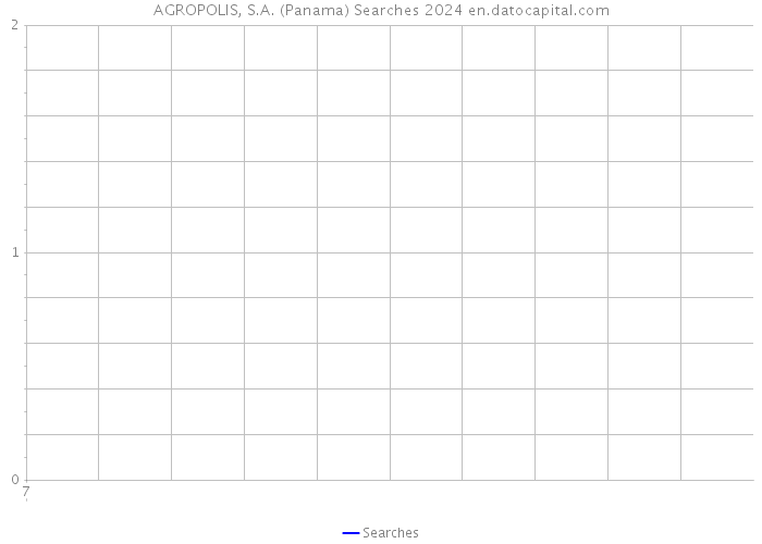 AGROPOLIS, S.A. (Panama) Searches 2024 