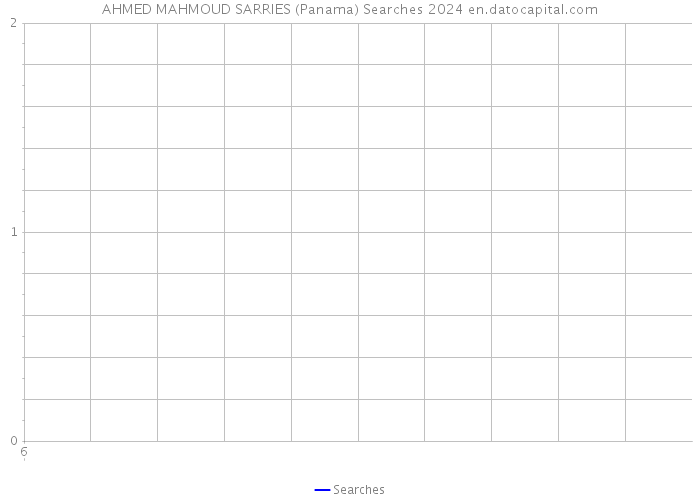 AHMED MAHMOUD SARRIES (Panama) Searches 2024 