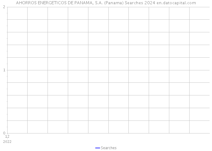 AHORROS ENERGETICOS DE PANAMA, S.A. (Panama) Searches 2024 