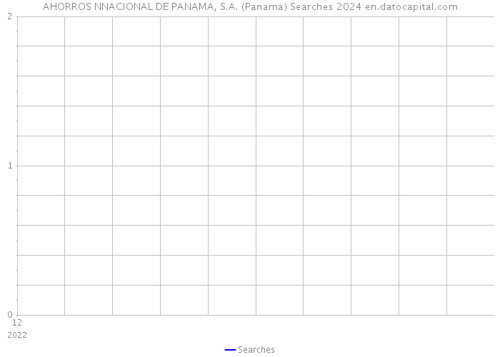 AHORROS NNACIONAL DE PANAMA, S.A. (Panama) Searches 2024 