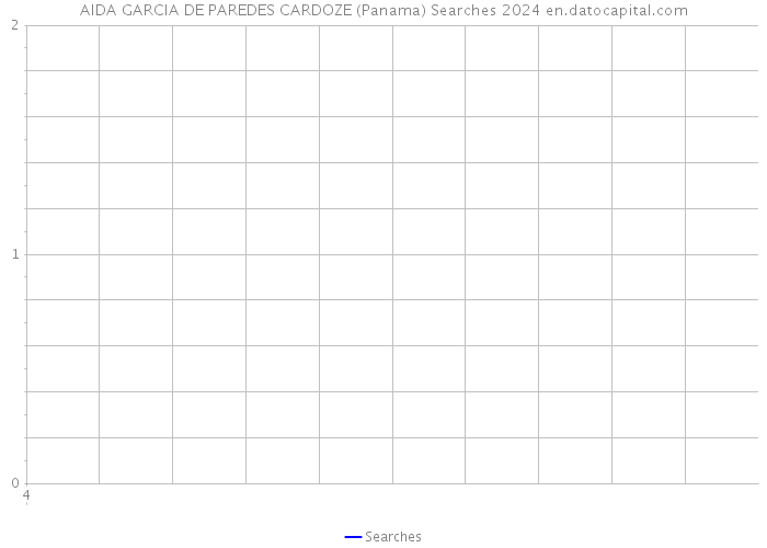 AIDA GARCIA DE PAREDES CARDOZE (Panama) Searches 2024 