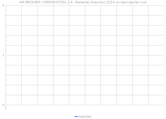 AIR BROKERS CORPORATION, S.A. (Panama) Searches 2024 
