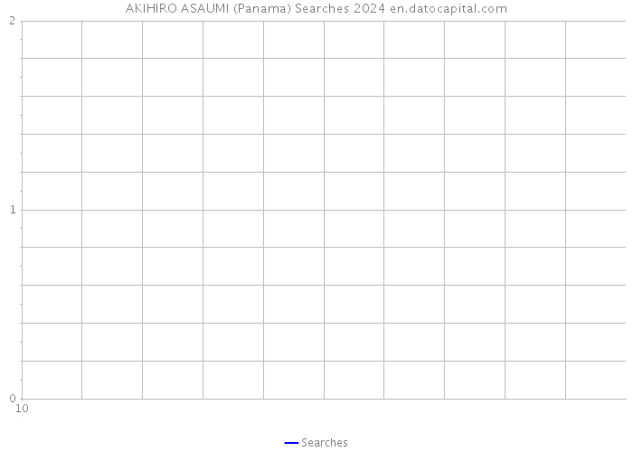 AKIHIRO ASAUMI (Panama) Searches 2024 