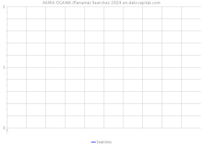 AKIRA OGAWA (Panama) Searches 2024 