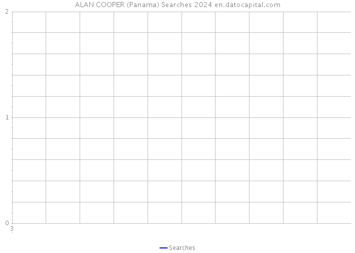 ALAN COOPER (Panama) Searches 2024 