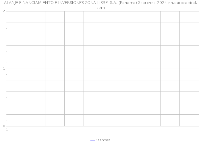 ALANJE FINANCIAMIENTO E INVERSIONES ZONA LIBRE, S.A. (Panama) Searches 2024 