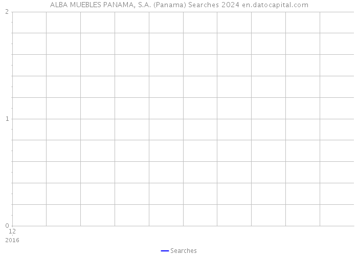 ALBA MUEBLES PANAMA, S.A. (Panama) Searches 2024 