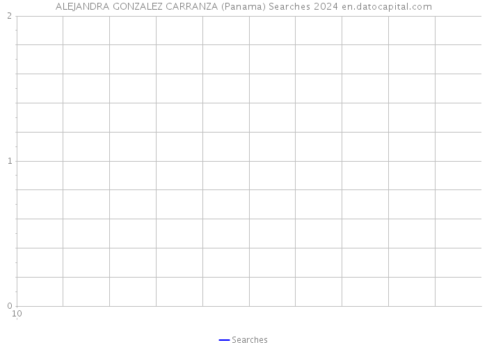 ALEJANDRA GONZALEZ CARRANZA (Panama) Searches 2024 