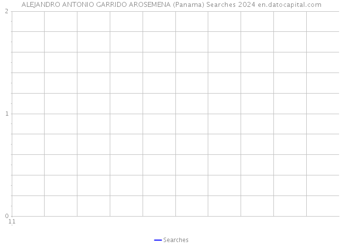 ALEJANDRO ANTONIO GARRIDO AROSEMENA (Panama) Searches 2024 