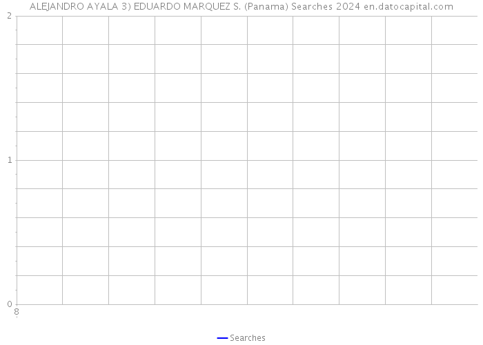 ALEJANDRO AYALA 3) EDUARDO MARQUEZ S. (Panama) Searches 2024 