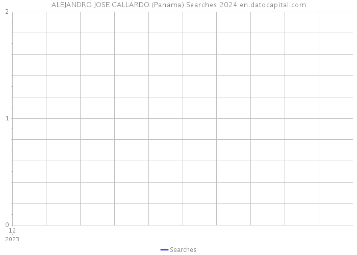 ALEJANDRO JOSE GALLARDO (Panama) Searches 2024 