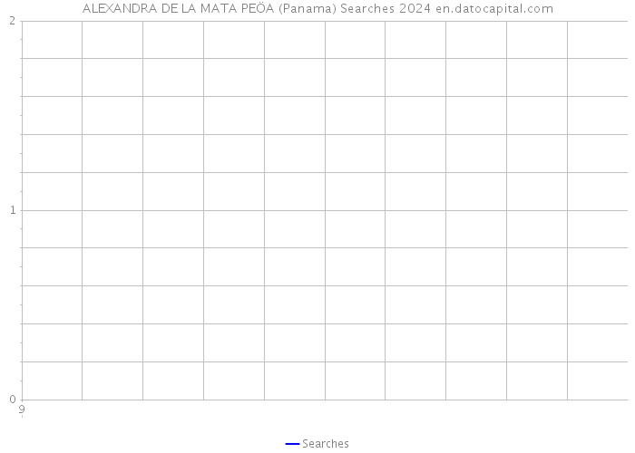 ALEXANDRA DE LA MATA PEÖA (Panama) Searches 2024 