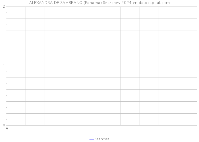 ALEXANDRA DE ZAMBRANO (Panama) Searches 2024 