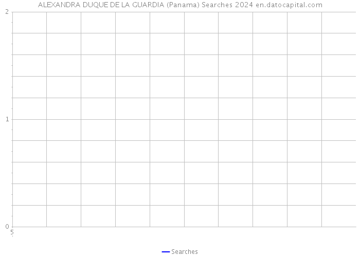 ALEXANDRA DUQUE DE LA GUARDIA (Panama) Searches 2024 