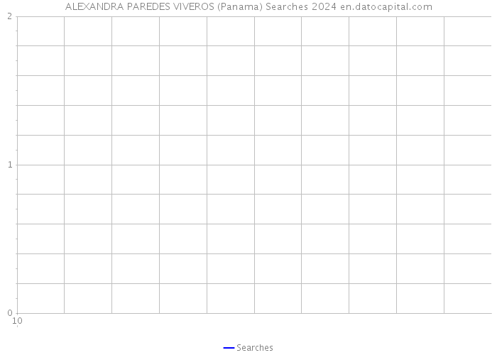 ALEXANDRA PAREDES VIVEROS (Panama) Searches 2024 