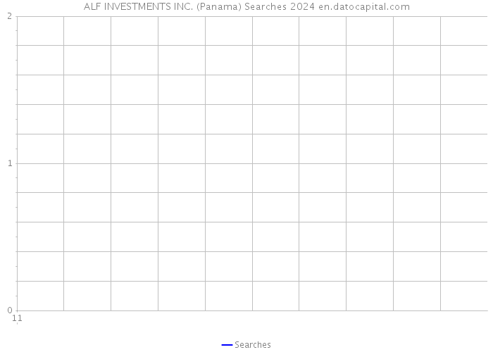 ALF INVESTMENTS INC. (Panama) Searches 2024 