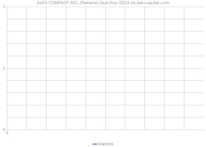 ALFA COMPANY INC. (Panama) Searches 2024 