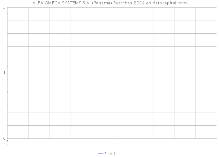 ALFA OMEGA SYSTEMS S.A. (Panama) Searches 2024 