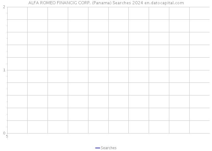 ALFA ROMEO FINANCIG CORP. (Panama) Searches 2024 