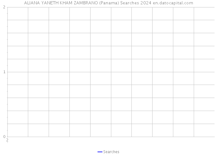 ALIANA YANETH KHAM ZAMBRANO (Panama) Searches 2024 