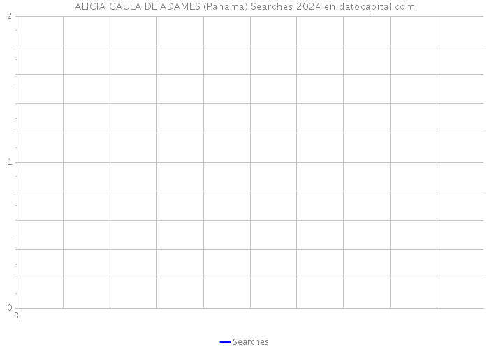 ALICIA CAULA DE ADAMES (Panama) Searches 2024 